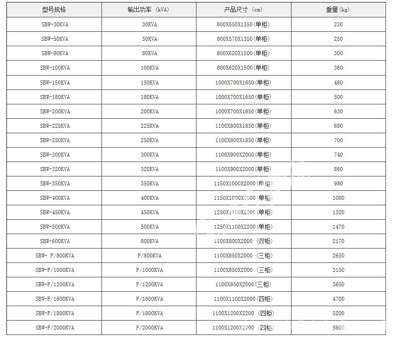 SBW-300KVA三相全自動補償式大功率電力柱式穩壓器柜